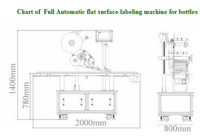 Automātiskas plakanas virsmas augšējo marķēšanas mašīnu kartona kastes diagramma